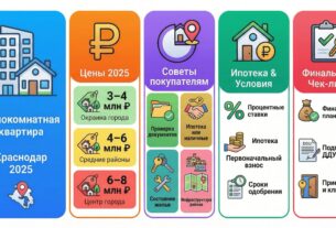 квартира в Краснодаре