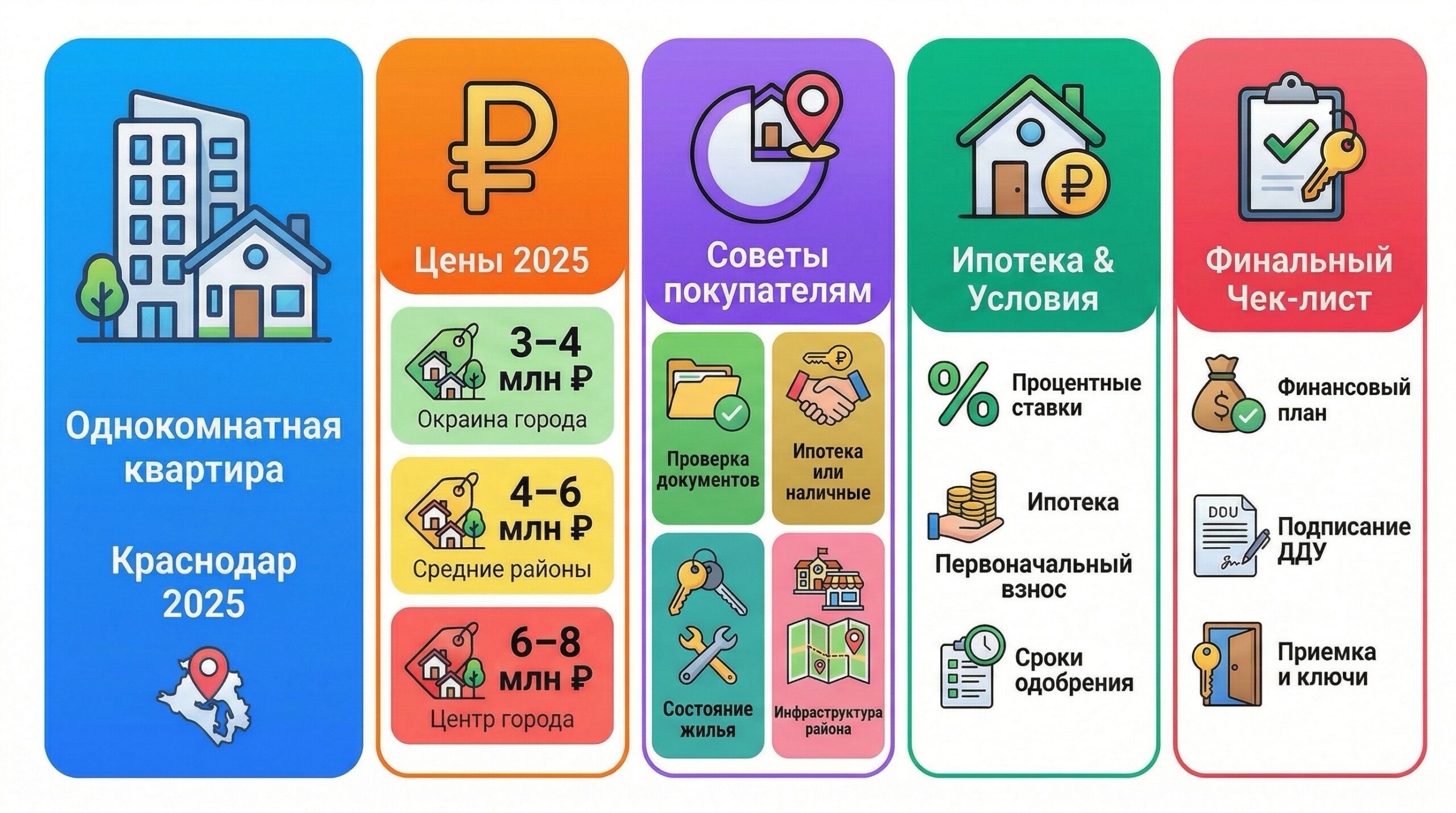 квартира в Краснодаре