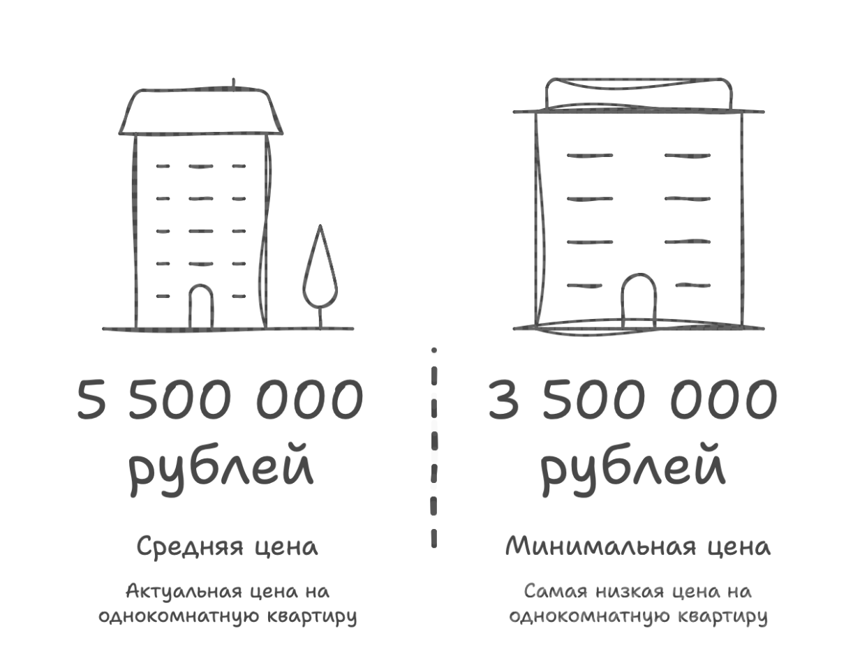 однокомнатная квартира в Краснодаре